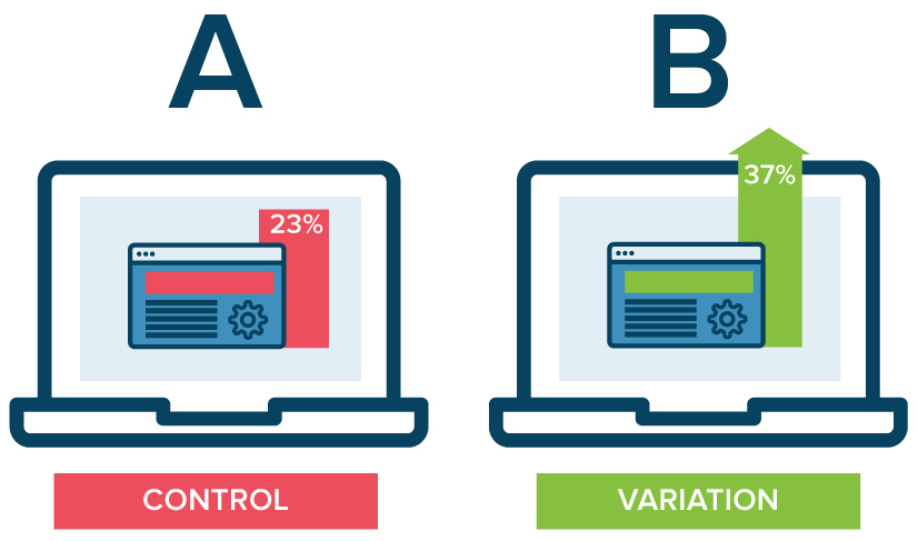 Una introducción a las pruebas A/B